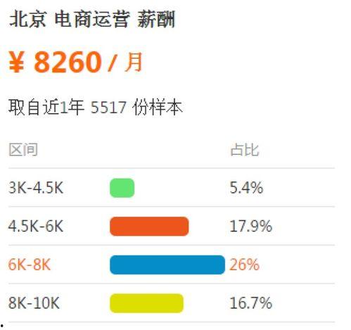 自学电商运营视频,实战技巧与策略全解析