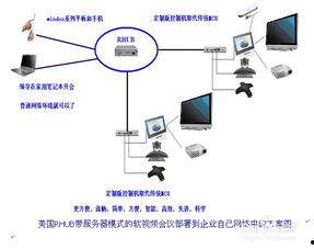 视频会议系统使用,揭秘视频会议系统应用之道